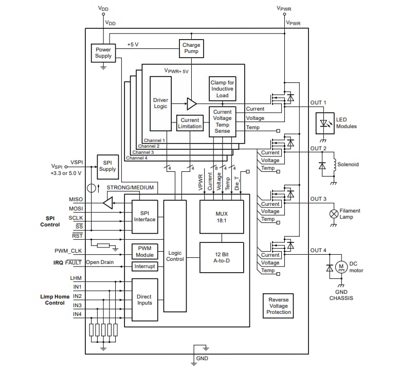 ブロック図 - NXP Semiconductors MC33XS2410クワッド・ハイサイド・スイッチ
